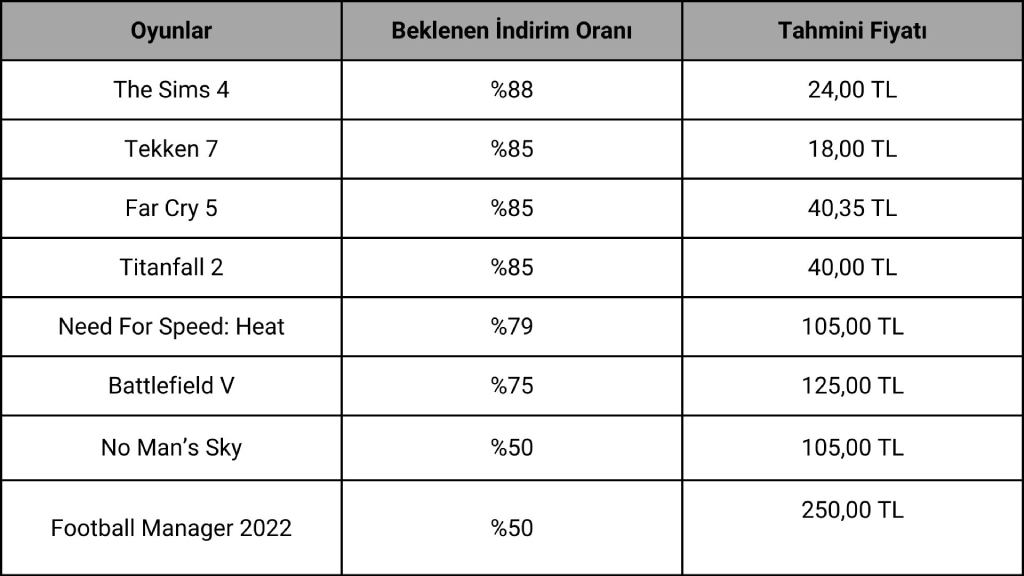 2022-steam-yaz-indirimi-oyun-listesi