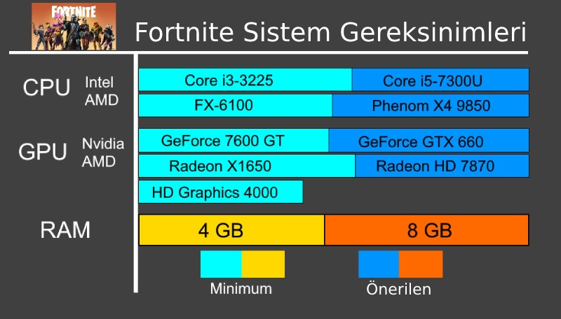 fortnite-sistem-gereksinimleri