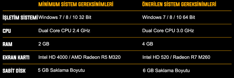 zula-sistem-gereksinimleri